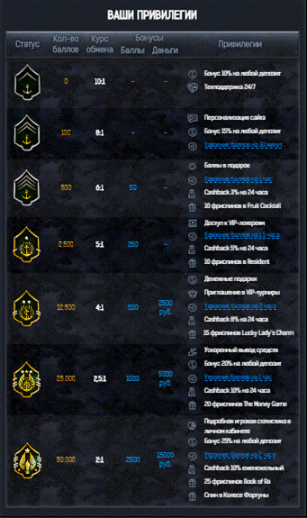 Бонусы клуба Admiral Программа лояльности в казино Admiral