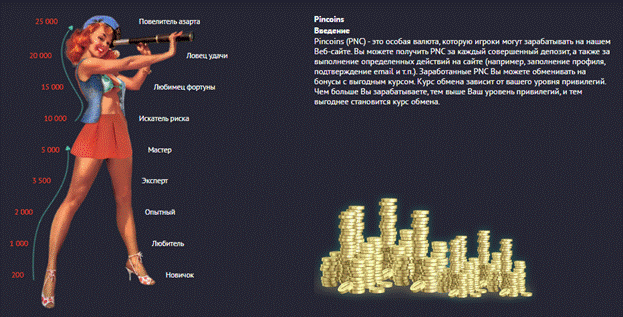 Бонусы клуба Pin-Up Программа лояльности в казино Pin-Up